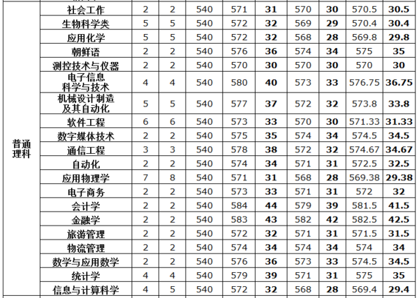 山东大学威海分校吧