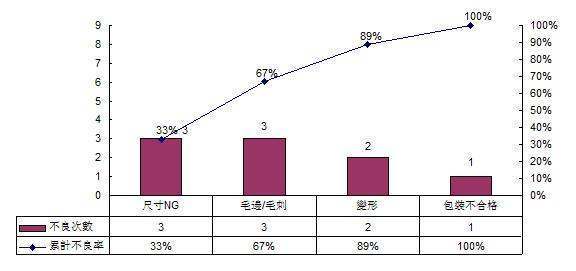 QA与QC的区别