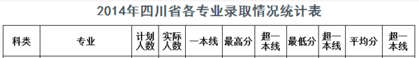 山东大学威海分校吧