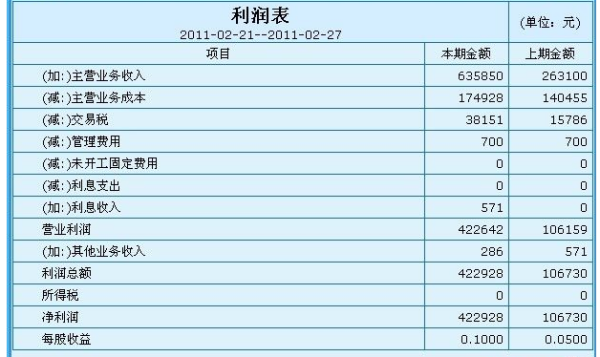 收付实现制怎样做会计报表,我的利润表和资来自产负债表应该怎么做。