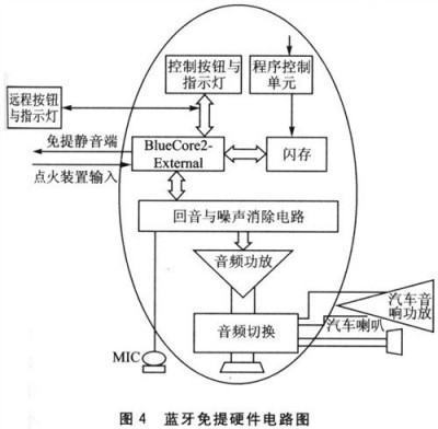 蓝牙硬件的组成