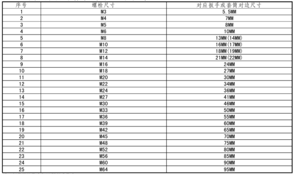 扳手型号尺寸对照表