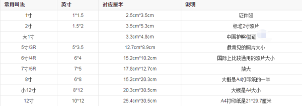 1寸和 2 寸相片具体大小尺寸是多少 ?