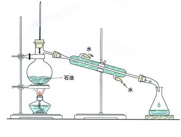 如何区分蒸馏和萃取？