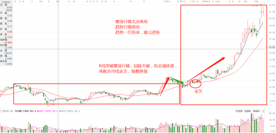 什么是金叉和死叉图解