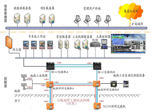 什么叫环网来自?环网的作用什么?