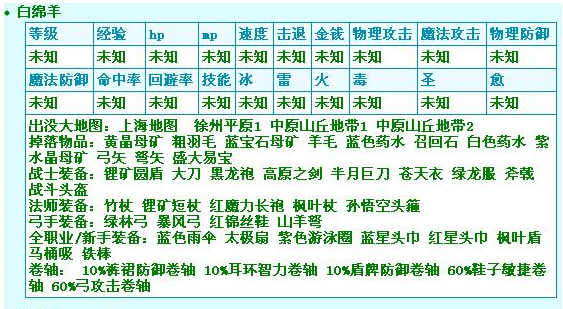 求冒险岛所有怪物来自掉落物品名称表！急！！~