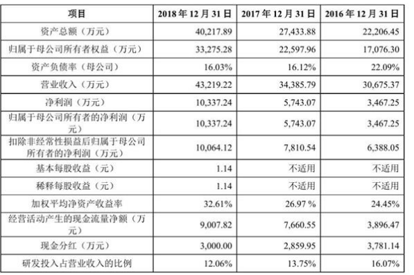 公司经营状况分析怎么写？