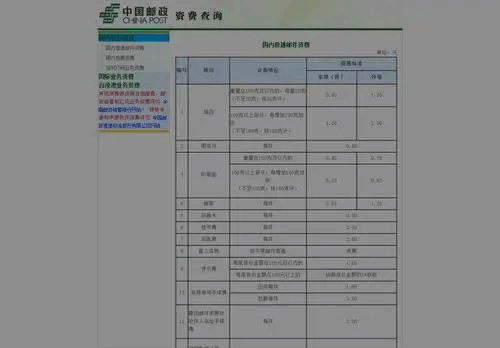 邮政快递收五套司执办分费标准