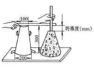 各等级混凝土坍落度范围是多少？