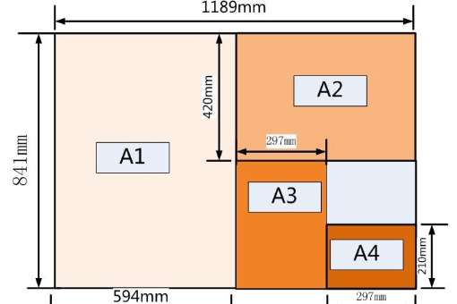 a3纸和8开纸一样大吗?