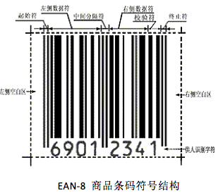 GS1的商品条码