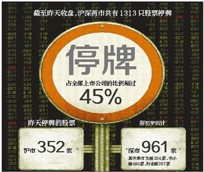 股票停牌是什么意思？股票停牌是好是坏？