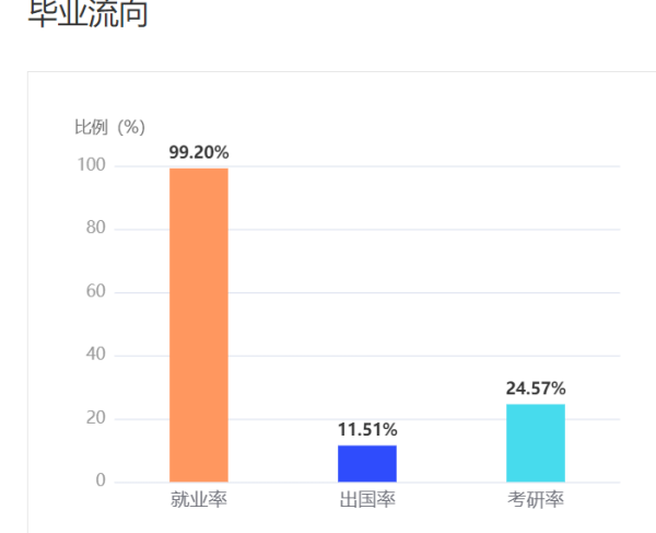 广东省985211大学排名一览表