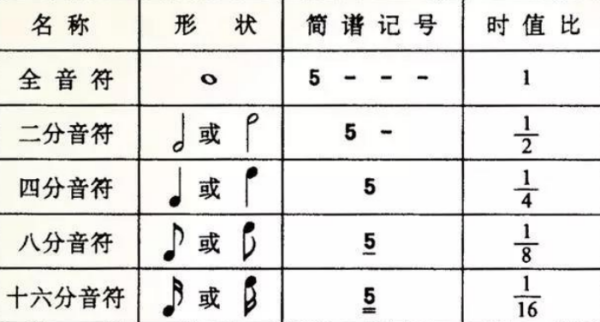 音符符号图案大来自全