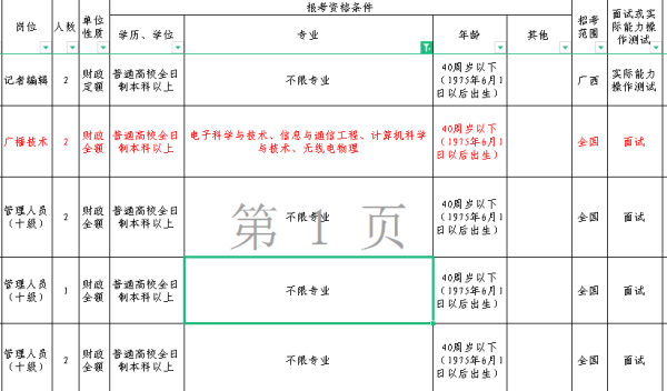 事业单位与公务员哪个好？