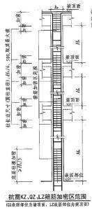 柱子加密区的规范有哪些要求