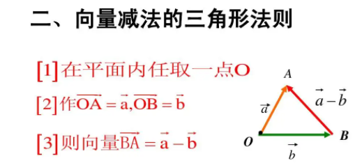 向量的减法运算是什么呢？