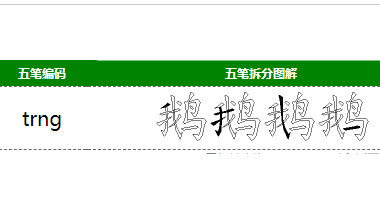 鹅字五笔怎么打