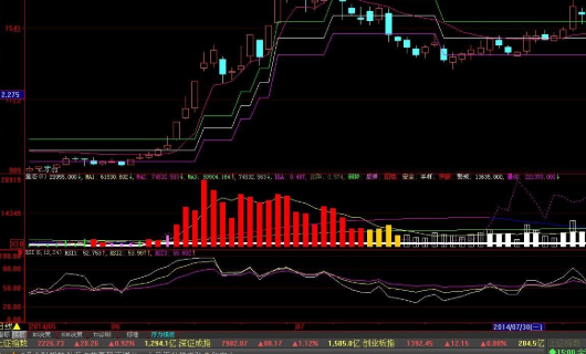 股票中的筹码分布指标里，集中度是什么意思i