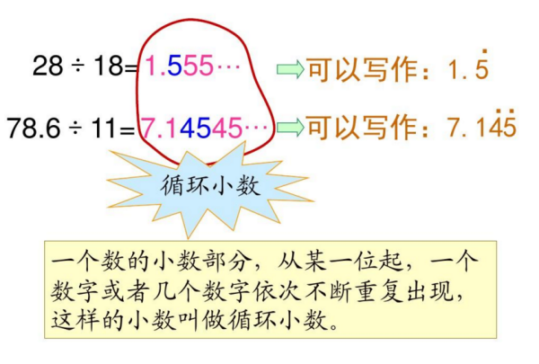 循环小数来自有哪几种