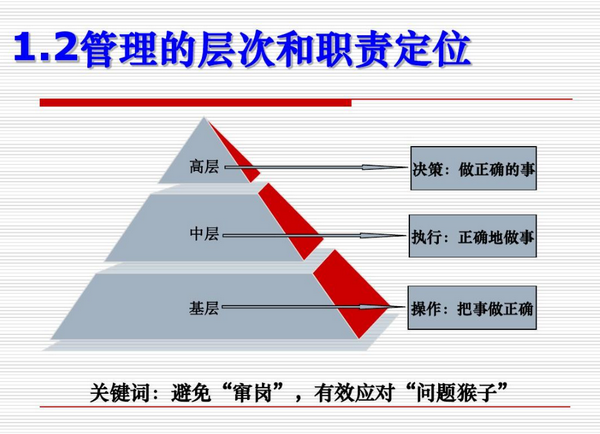 职能和职使条世配责有什么区别？