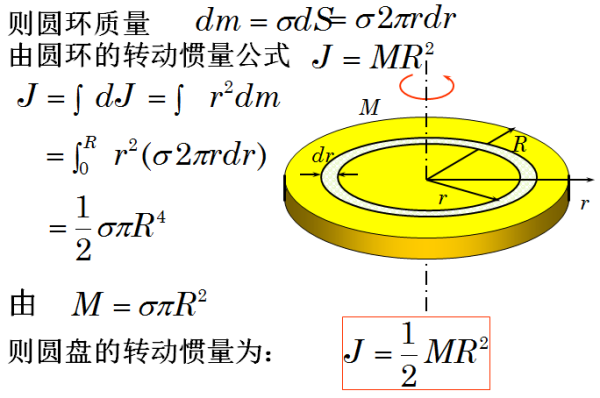 转动惯量J的单来自位是什么？