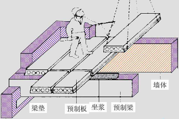 什么是梁垫,配图说明