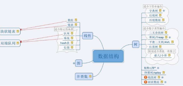 数据结构在计算机内存中的表示是指什么?