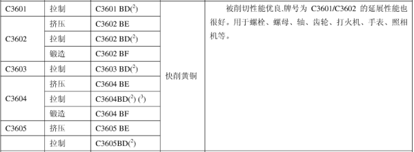 c3604 BD-F什么材料