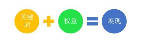 淘宝权重是什么啊？