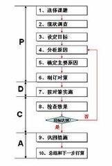 QC小组类型有哪几种