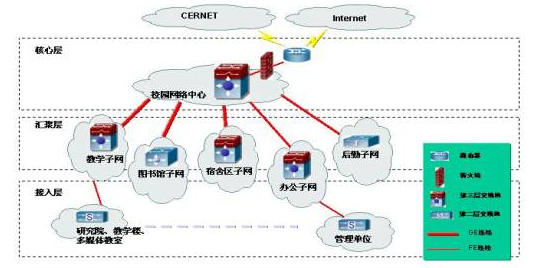 局域网和广域网和城域网区别