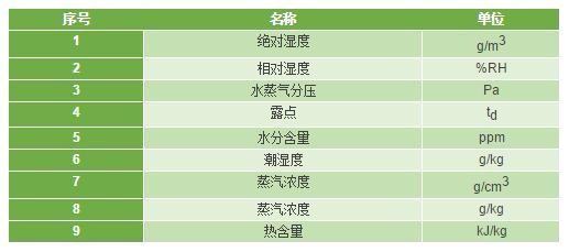 一般室内的湿度与相对湿度都应该多少最合适