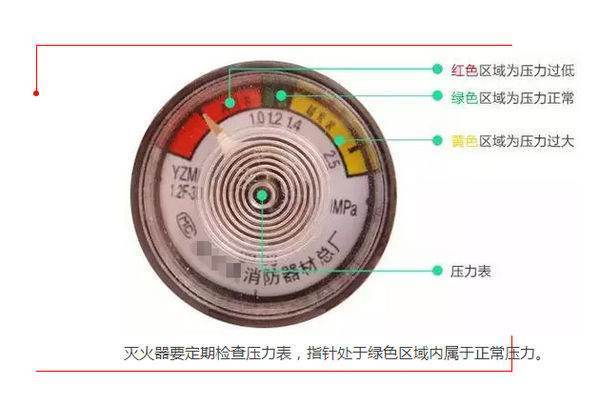 灭火器的三种颜色各代表什么