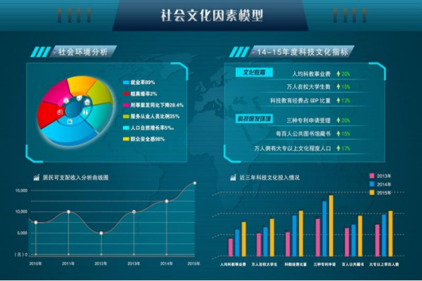 大数据在审计中的应用