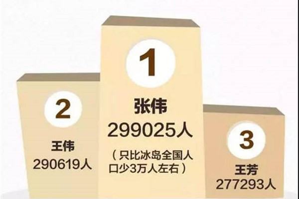 急求70后姓名大全至少70个姓名以上 谢谢在线等待。。。水食草尼河领亲别清答映