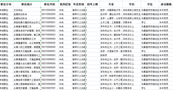 事业单位与公务员哪个好？