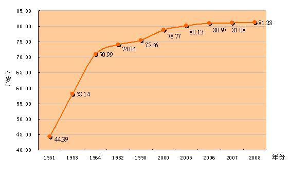 2020年中国人的平均寿命是多少？