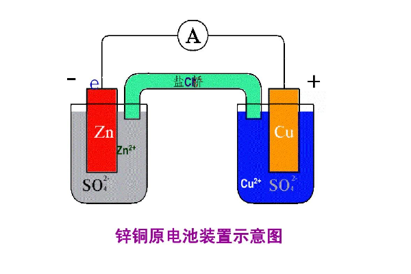 原电池中电势高低的判断