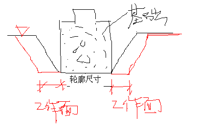 挖来自土方时候工作面指的什么意思