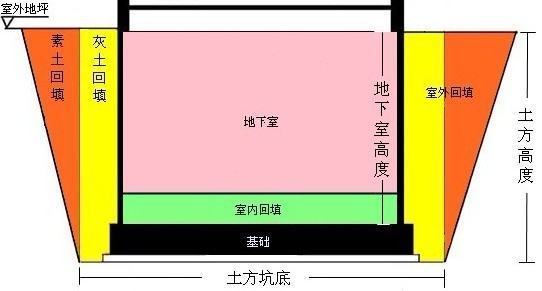 空来自隙率和孔隙率是怎么计360问答算的？