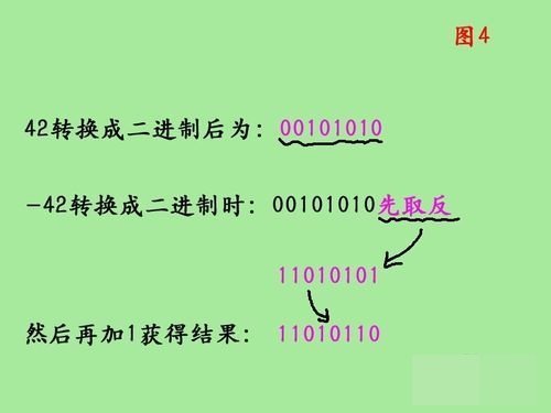 二进制数如何转换成十进制数？