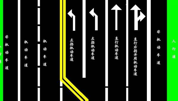 道路宽度和道来自路红线宽度有什么区别