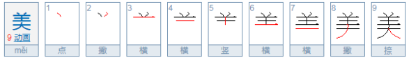 “美”字最初的含义是: