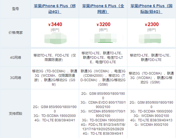 iphone a来自1524是什么版本