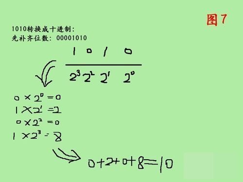 二进制数如何转换成十进制数？