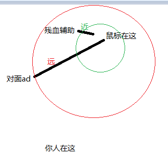 LOL如何走A改键？看问题详细