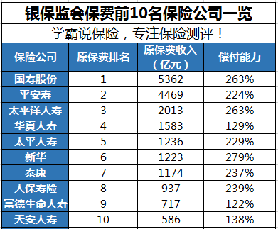 保险公司排名前十