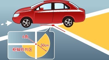 实际怎样倒来自车入库技巧